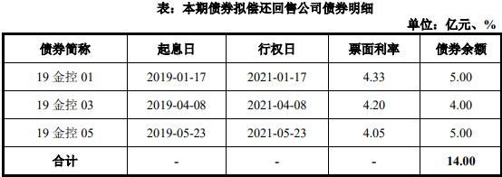 金融街：拟发行9亿元公司债券-中国网地产