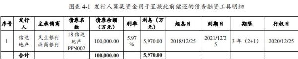 信达地产：拟发行9亿元中期票据-中国网地产