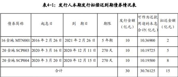 金地集团：拟发行15亿元中期票据-中国网地产