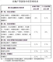 逆市崩盘?千亿市值瞬间蒸发!监管“包夹“之下,房企钱袋子拷上“双保险“,2021何去何从??
