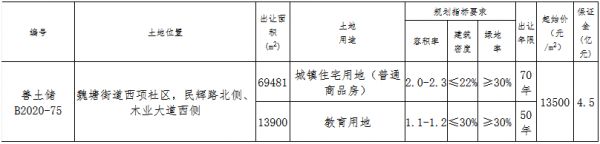 金茂11.698亿元竞得嘉兴市嘉善县一宗住宅用地 溢价率3.93%-中国网地产