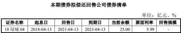 绿城集团：拟发行25亿元公司债券-中国网地产