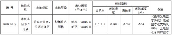 华润11.27亿元竞得徐州市一宗住宅用地 溢价率121.85%-中国网地产