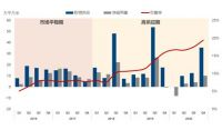 空置率高达35%?住宅市场感冒,商业也跟着吃药?怎么破?专家给出止血良方