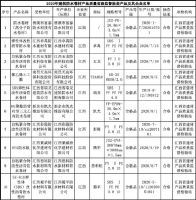 江西省市场监督管理局抽查10批次建筑防水卷材产品全部合格