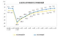 再创新高!涨3.46%!2021年房价还能涨多少?