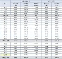 再创新高!涨3.46%!2021年房价还能涨多少?