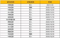 海尔智家获评“2020中国最具投资价值企业”
