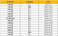 海尔智家获评“2020中国最具投资价值企业”,食联网讲明白投资价值