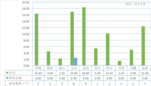 2021年一季度预计预售