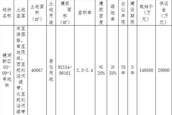 中海宏洋地产19.45亿元竞得绍兴1宗住宅用地 溢价率30.10%-中国网地产