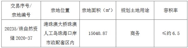 格力地产：8.8亿元竞得珠海市港珠澳大桥口岸一宗商务地块-中国网地产