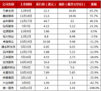 物企请思考①|近七成2020上市物企破发：“挤泡沫”开始了？