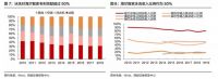 拥有品牌长板的海尔智家，市值为何还未对齐？