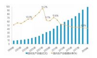 奥普吴兴杰：与企业保持“距离感”