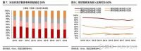 拥有品牌长板的海尔智家 市值为何还未对齐？