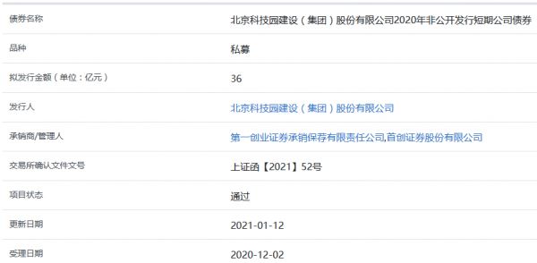 北科建36亿元私募短期公司债券获上交所通过-中国网地产