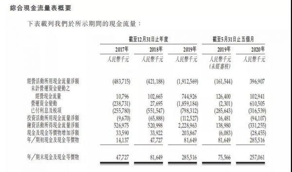 “反投”私募基金，祥生与三巽