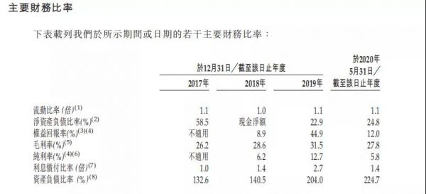 “反投”私募基金，祥生与三巽