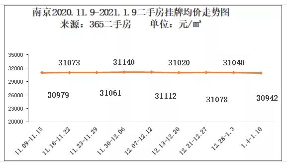 新年首周南京二手房交易翻番-中国网地产