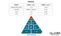 高端的定制家居品牌有哪些?我乐家居用行动来告诉你