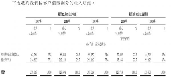 星盛商业上市，黄楚龙对两儿子