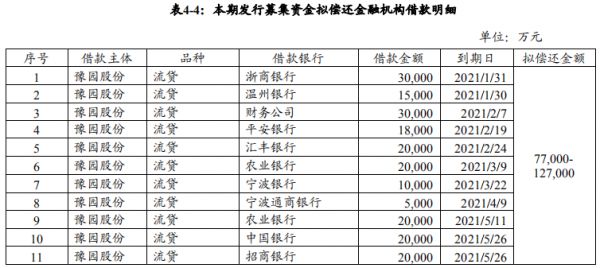 豫园股份：拟发行15亿元中期票据 用于偿还金融机构借款、补充运营资金-中国网地产