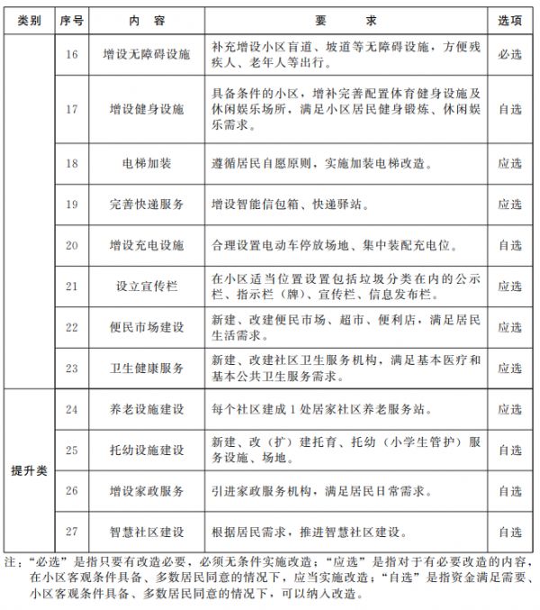 青岛发布未来5年老旧小区改造“施工图” 这些内容被纳入改造范围-中国网地产