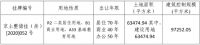 质造·深度丨涨价预期下，北京新年土地第一拍透露了什么信号？