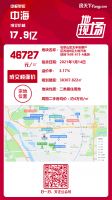 17.9亿！中海落子石景山 竞得北辛安一宗不限价地块
