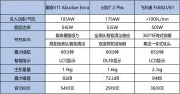 年终大扫除找帮手?2020年爆款吸尘器怎么选