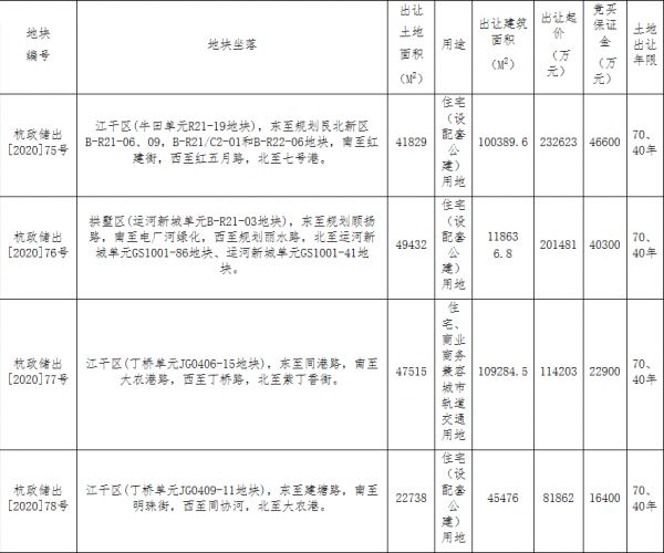 绿城联合体40.79亿元竞得杭州2宗地块-中国网地产