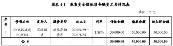 武汉城建集团：拟发行5亿元超短期融资券 用于偿还债务融资工具-中国网地产