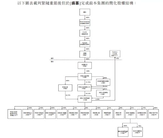 上市前股权结构
