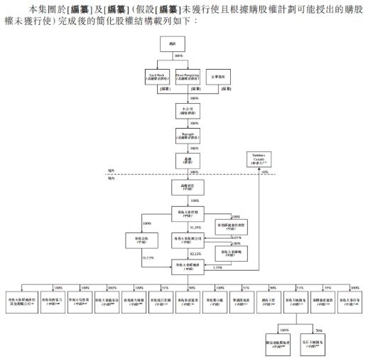 股东