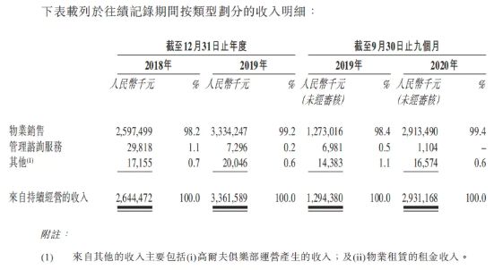 收入明旭