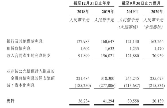 偿债能力