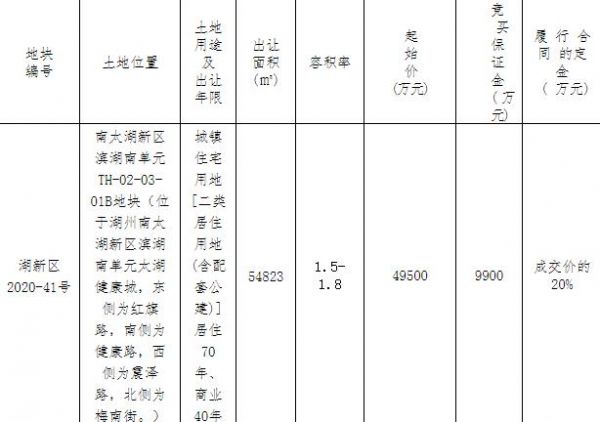 旭辉3.04亿元竞得福建莆田1宗商住用地-中国网地产