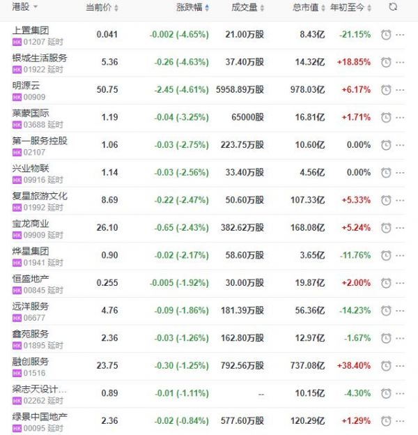 地产股收盘丨恒指收涨2.7% 中国恒大收涨16.09%-中国网地产