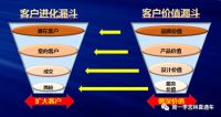 干货分享|李志林《顺势而为 依道笃行》演讲实录
