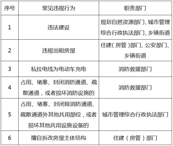 北京瑞恒家辰物业管理有限公司被朝阳区房管局处罚-中国网地产