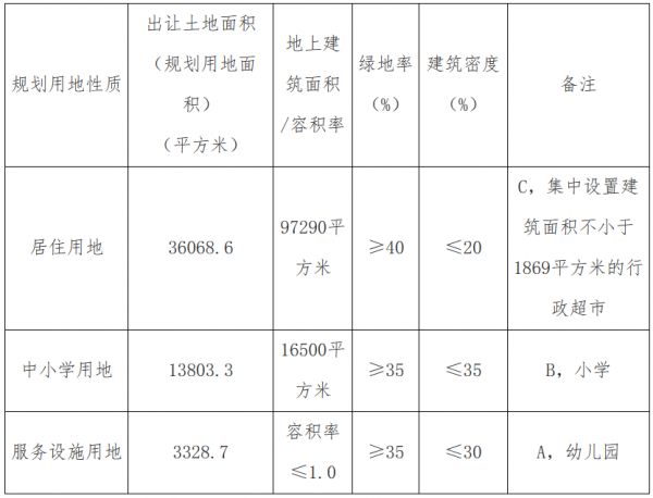 仁恒置业15亿元摘得天津市红桥区一宗商住用地-中国网地产