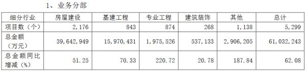 绿地控股：2020年基建业务新增项目5299个 新增总金额6103.22亿元-中国网地产