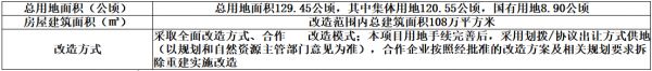 总金额111亿元 广州市荔湾区茶滘街葵蓬村将公开引入合作企业-中国网地产