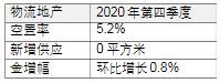 仲量联行：北京2020年房地产市场回顾及2021年展望