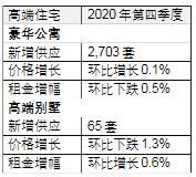 仲量联行：北京2020年房地产市场回顾及2021年展望