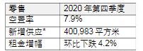 仲量联行：北京2020年房地产市场回顾及2021年展望