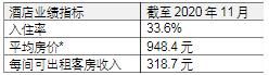 仲量联行：北京2020年房地产市场回顾及2021年展望