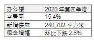 仲量联行：北京2020年房地产市场回顾及2021年展望