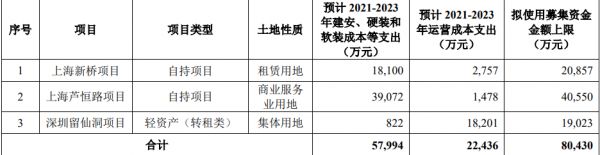 华润置地：拟发行10亿元住房租赁专项公司债券-中国网地产